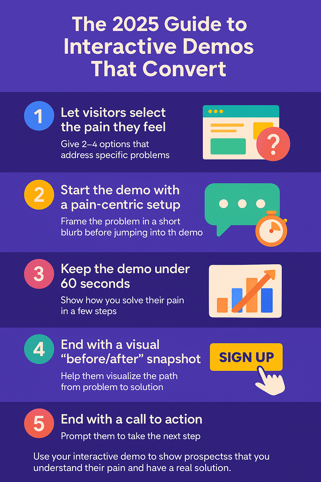 Interactive Demos Infographic 2025