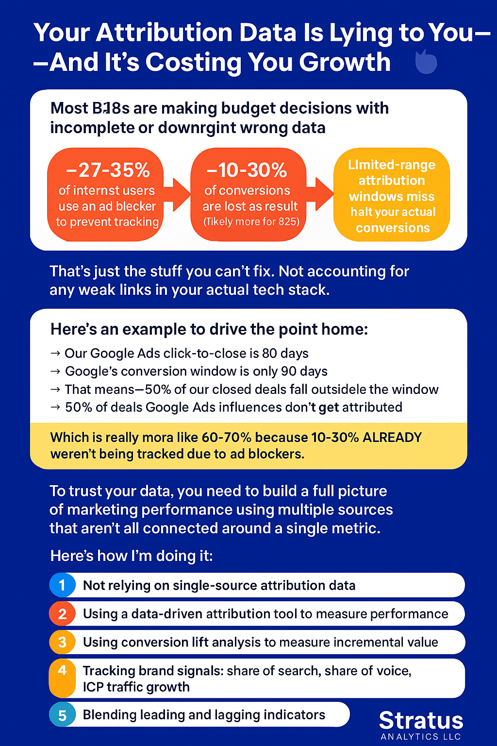 Attribution Data Infographic 2025