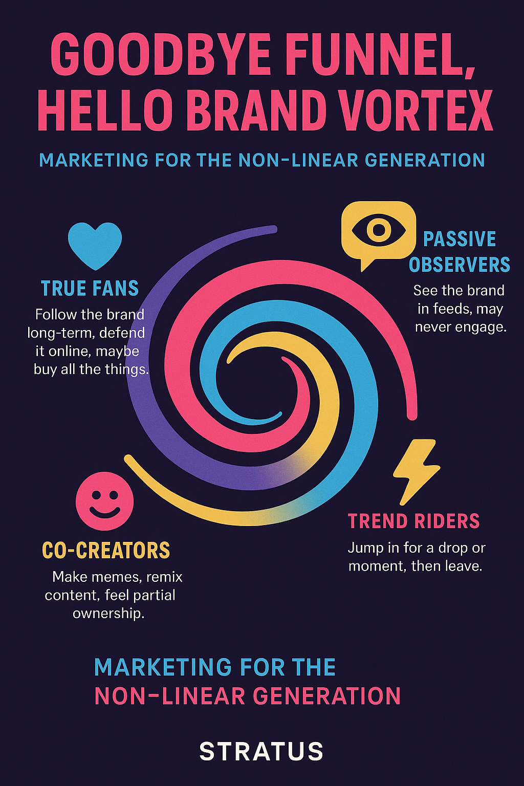 Brand Vortex Infographic 2025