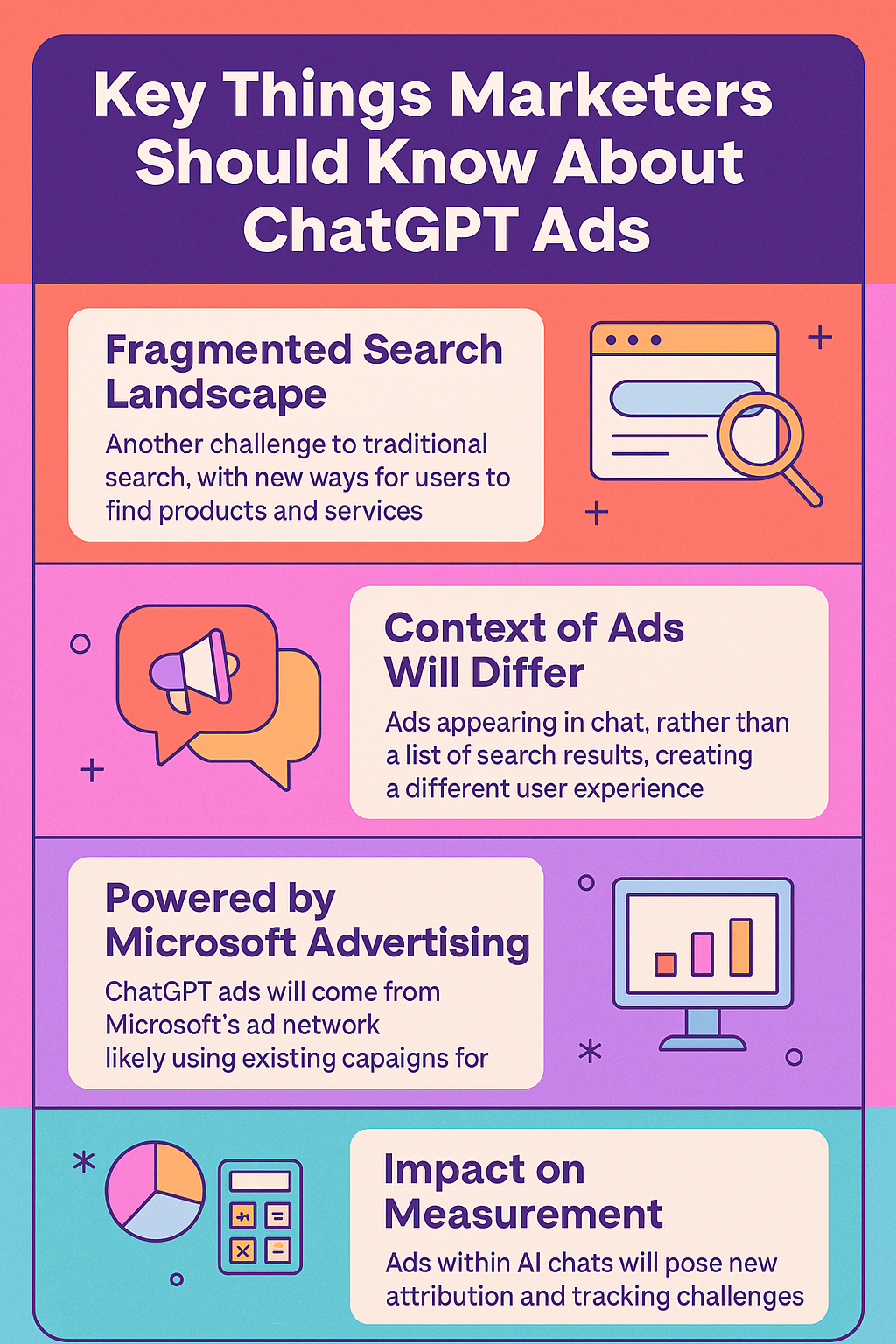 ChatGPT Ads Infographic 2025