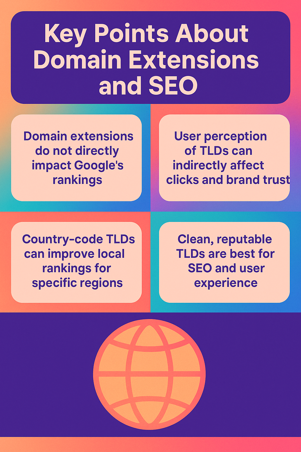 Domain Extensions Infographic 2025