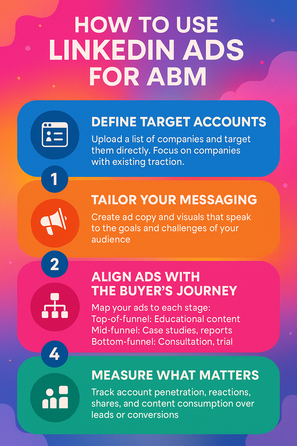 LinkedIn Ads for ABM Infographic 2025