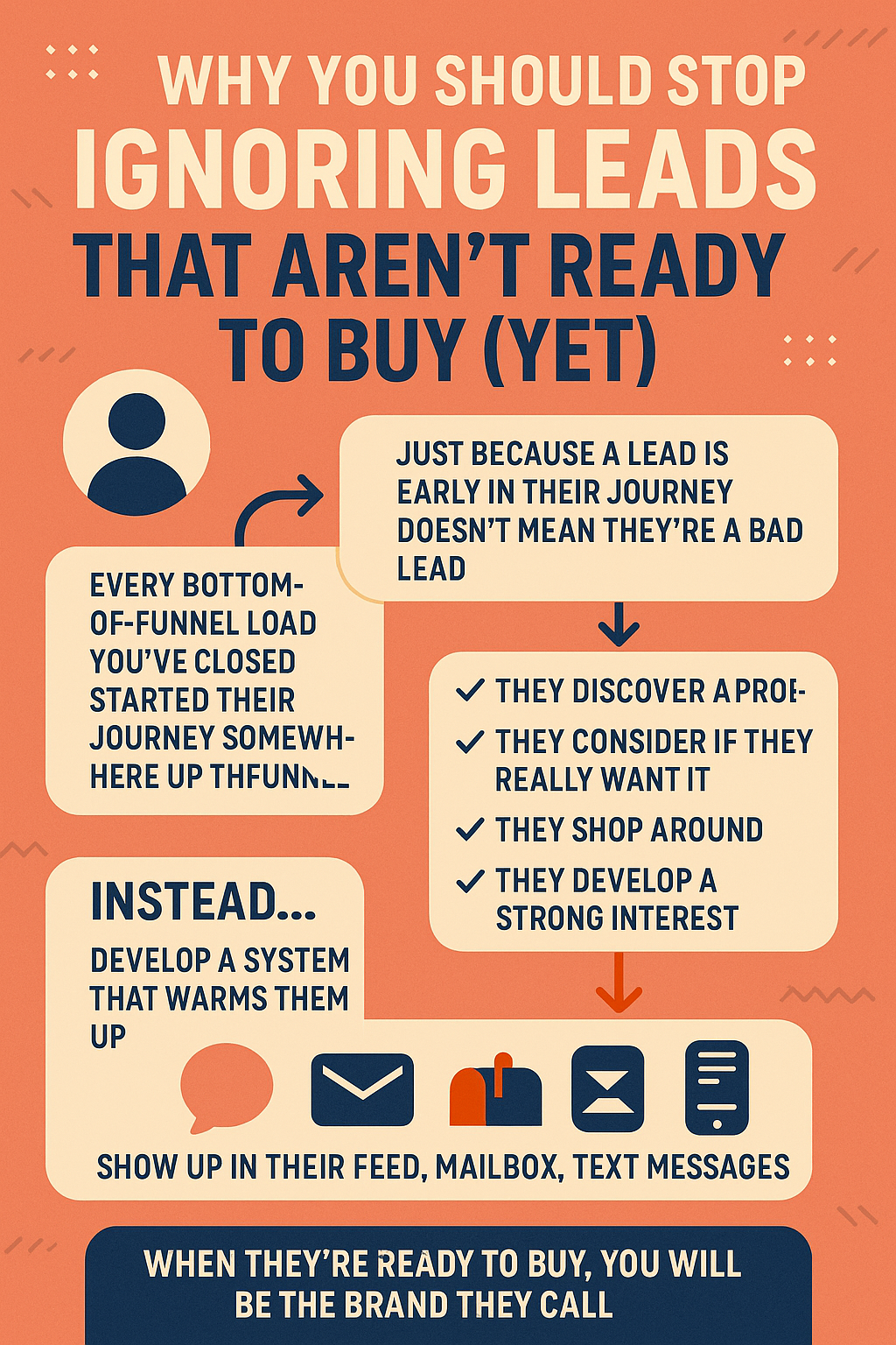 Maketing Leads Infographic 2025