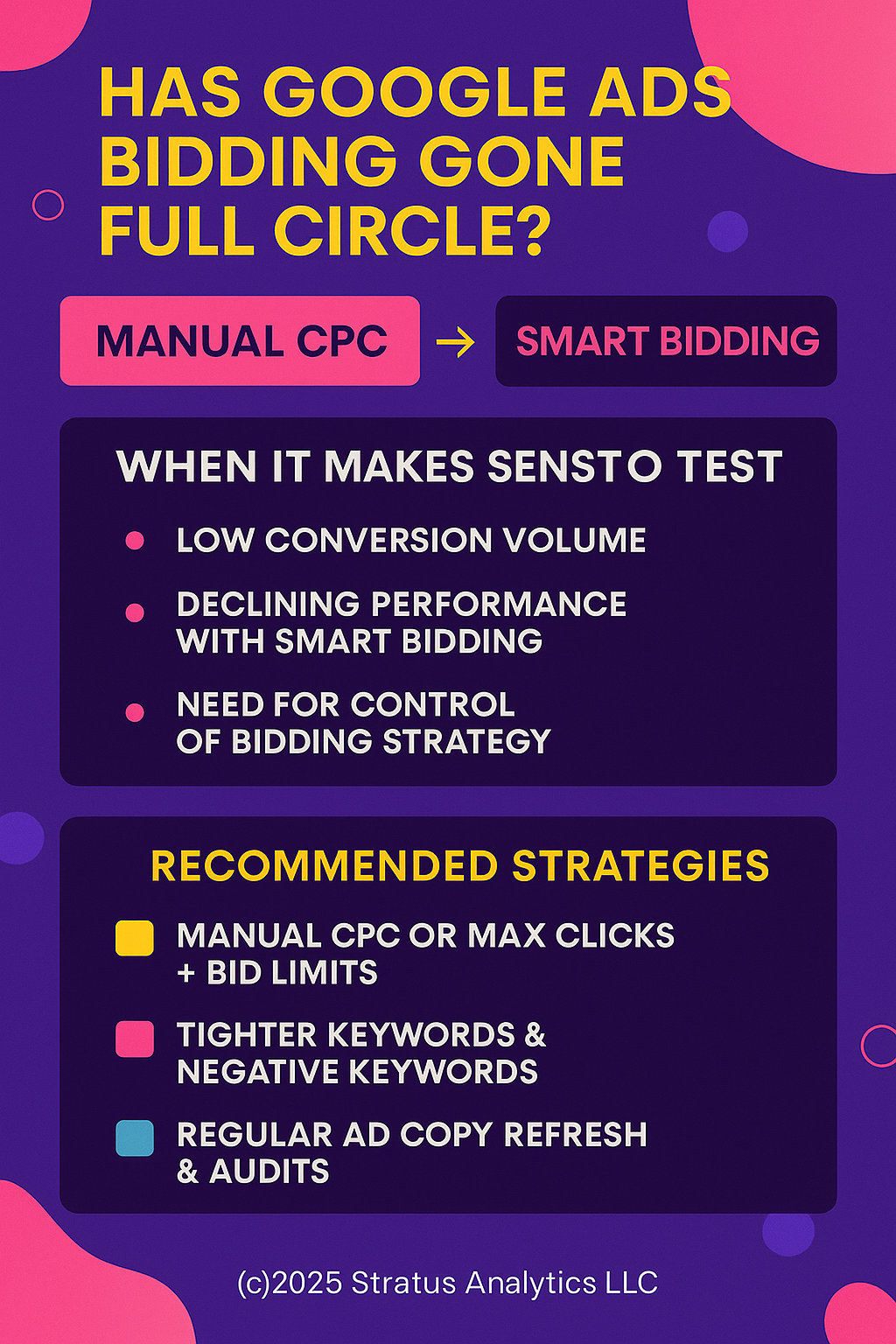 Manual CPC Google Infographic 2025