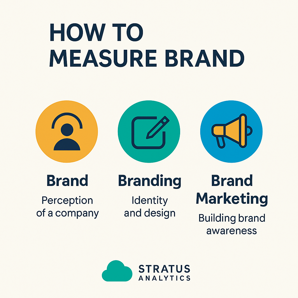 Measure Brand Infographic 2025