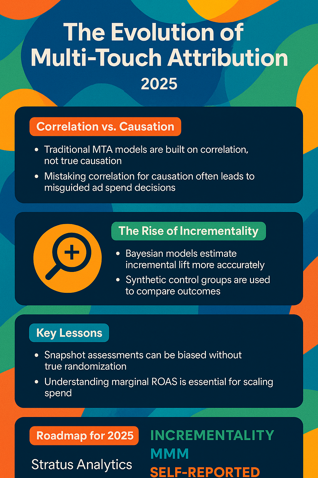 Multi-Touch Attribution Infographic 2025