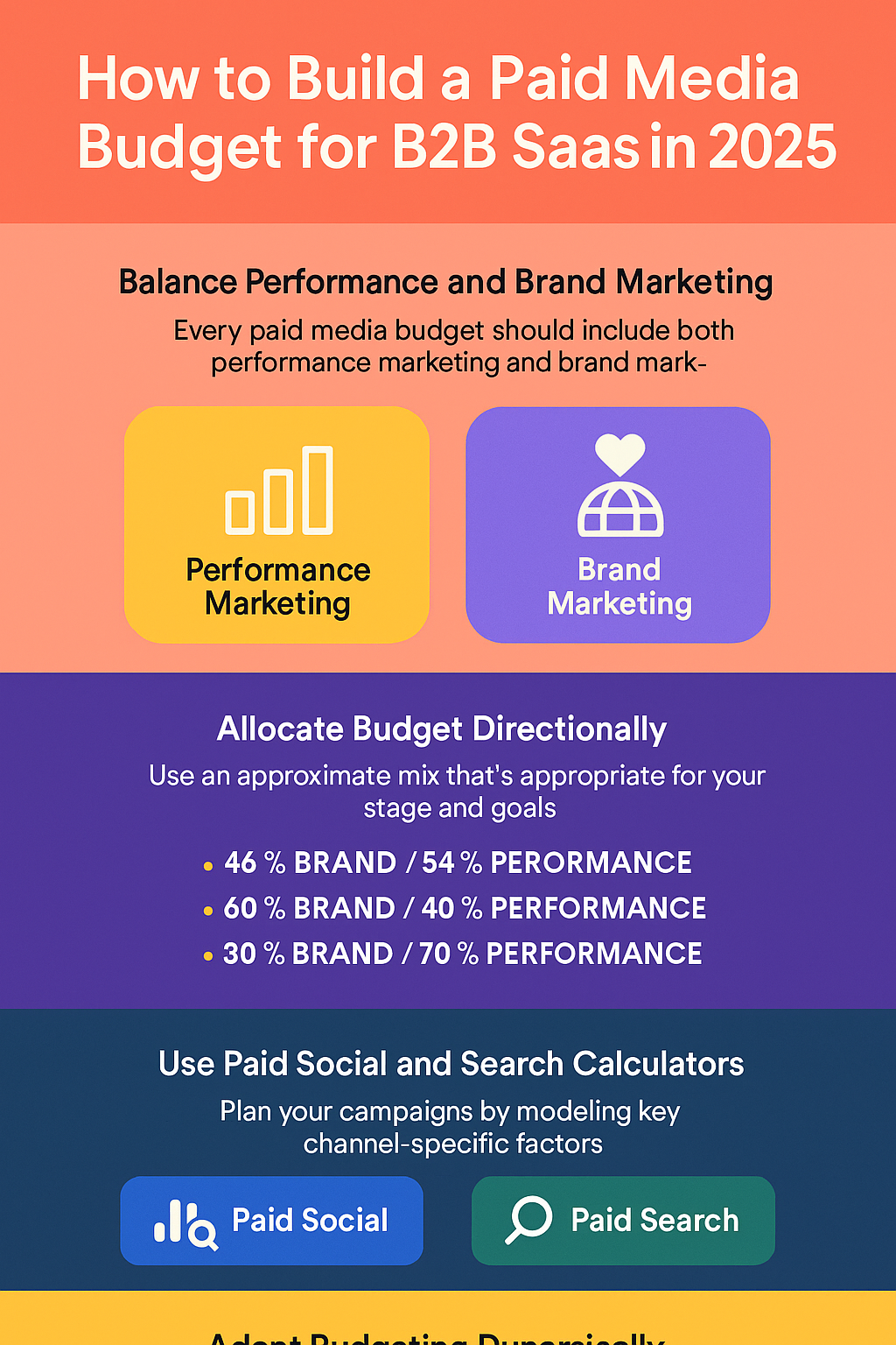 Paid Media Budget Infographic 2025