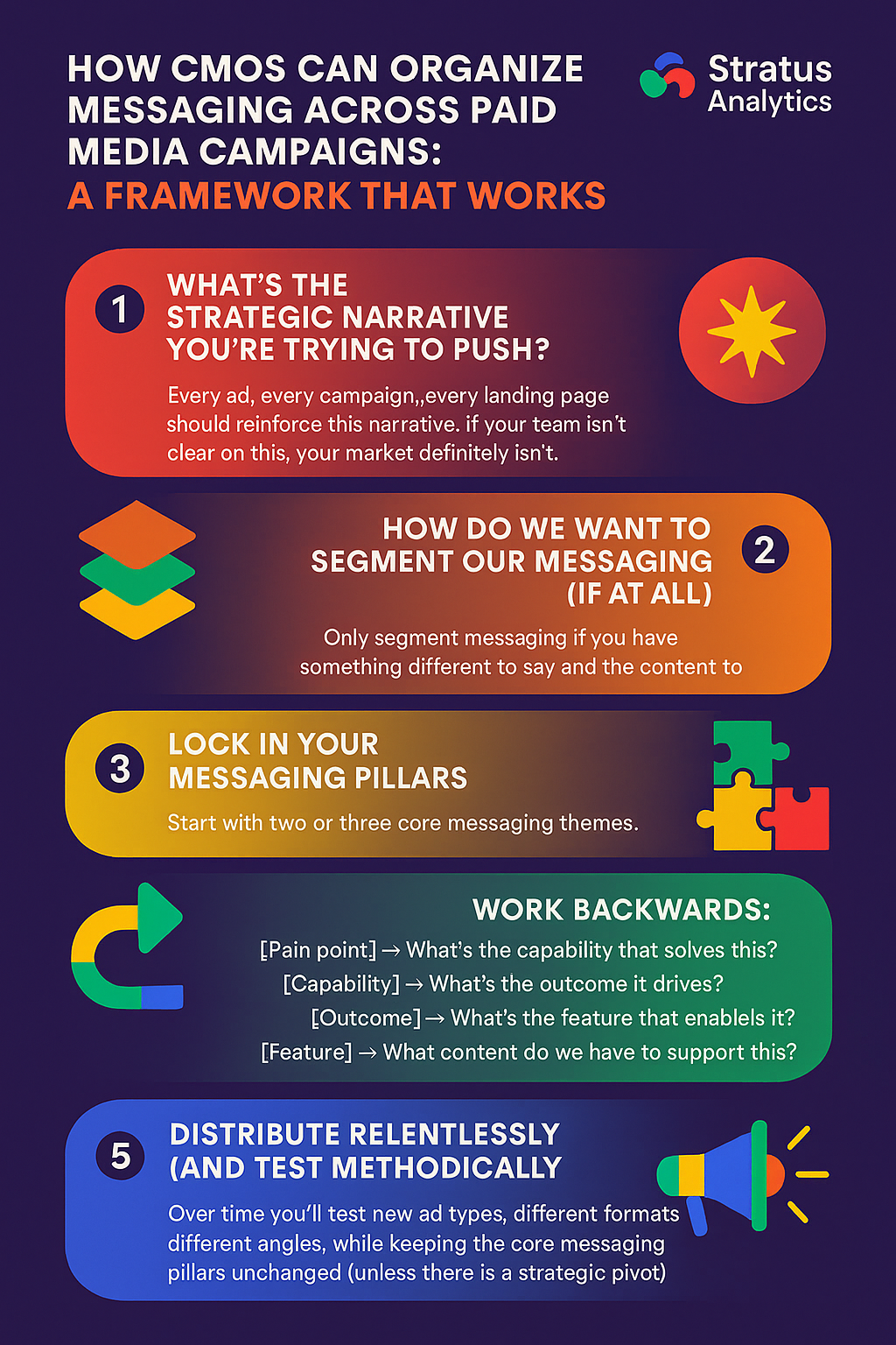 Paid Media Campaigns Infographic 2025