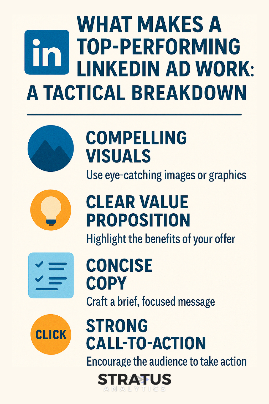 Top Performing Ads Infographic 2025