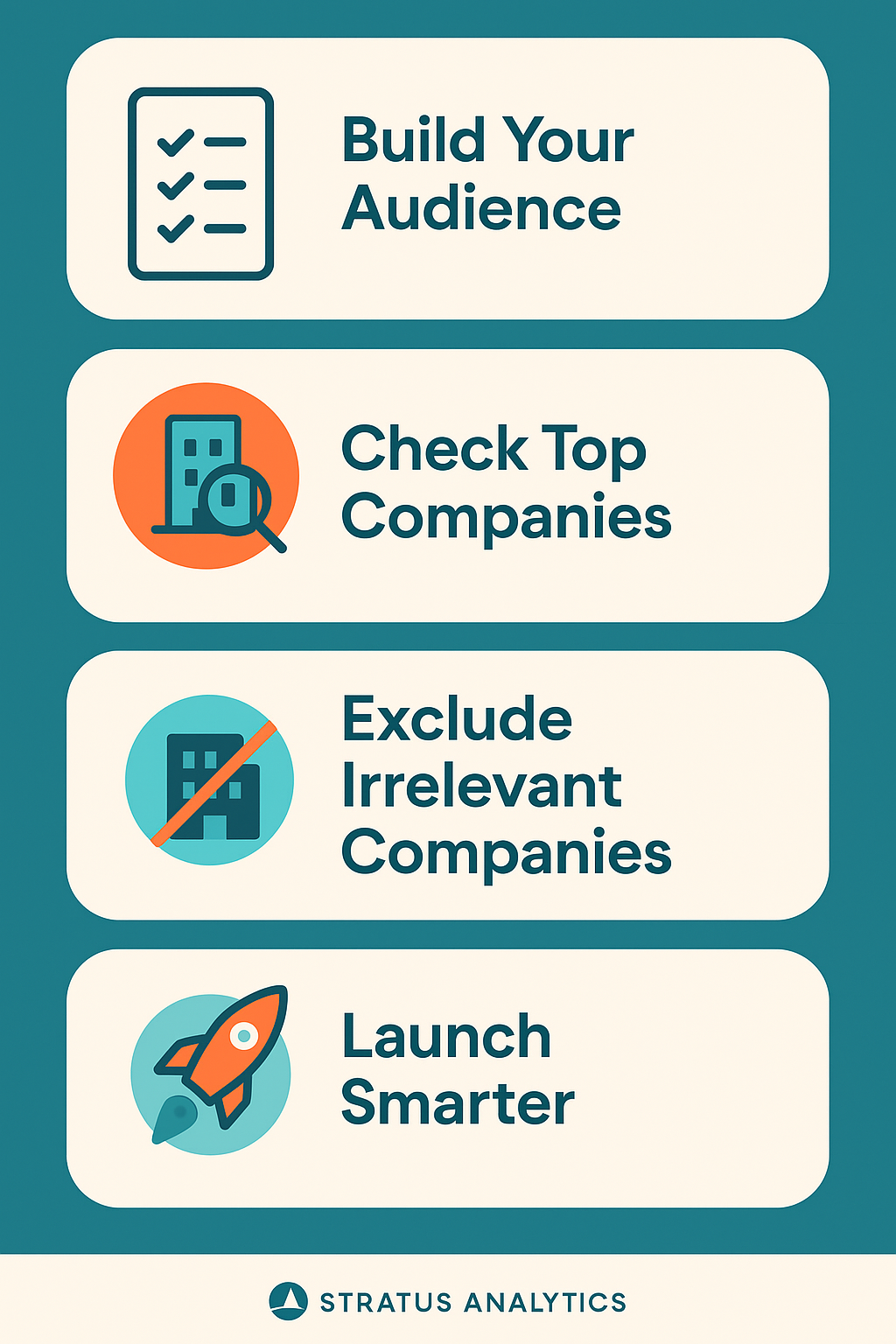 Wasting Ad Budget Infographic 2025