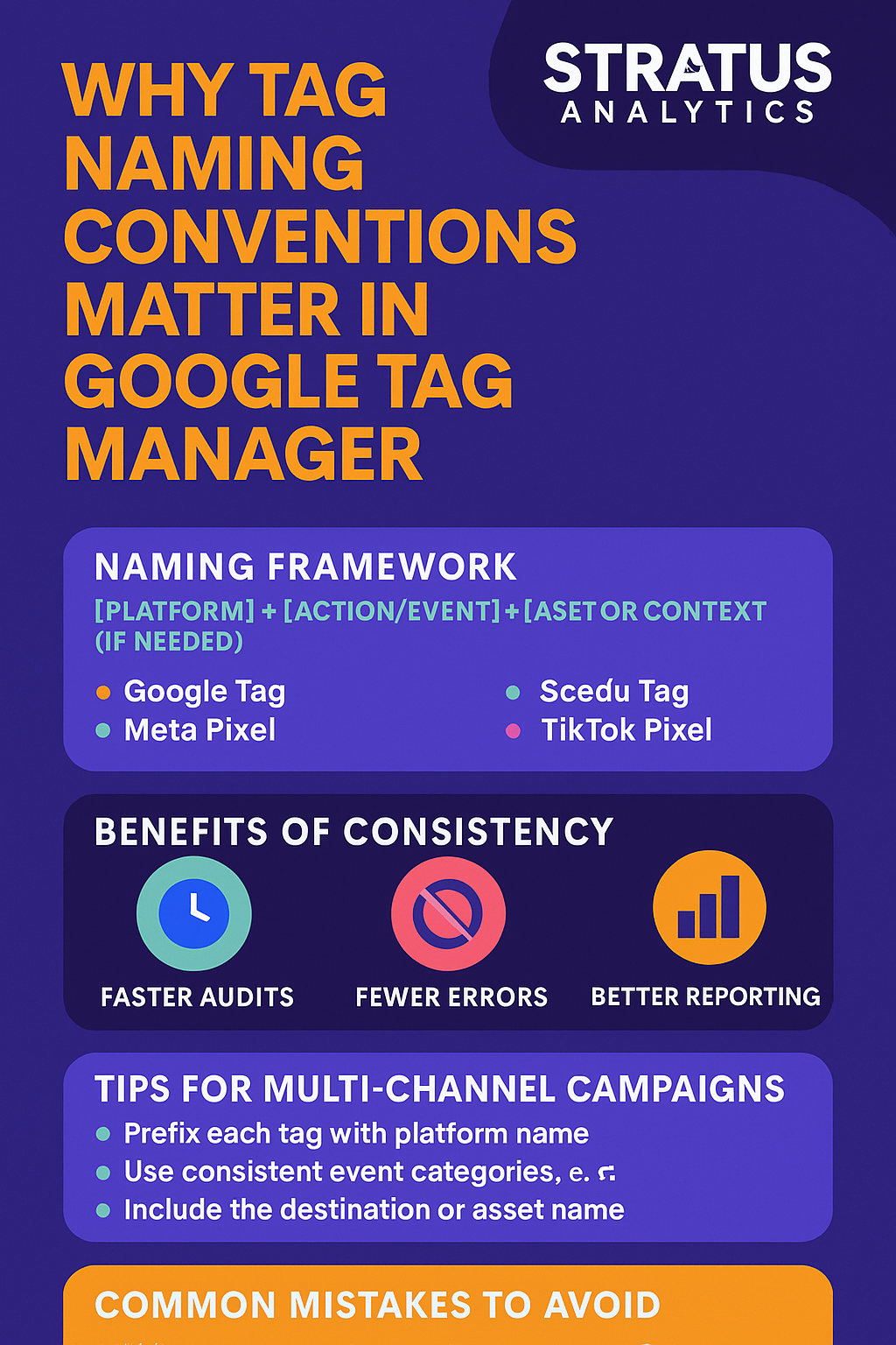GTM Naming Conventions Infographic 2025