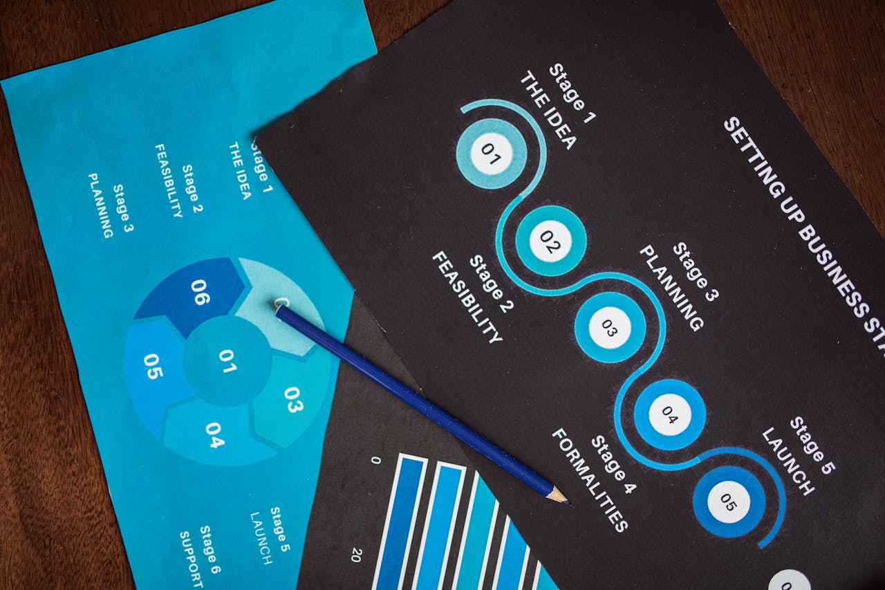 Understanding B2B Marketing Performance Attribution Timelines